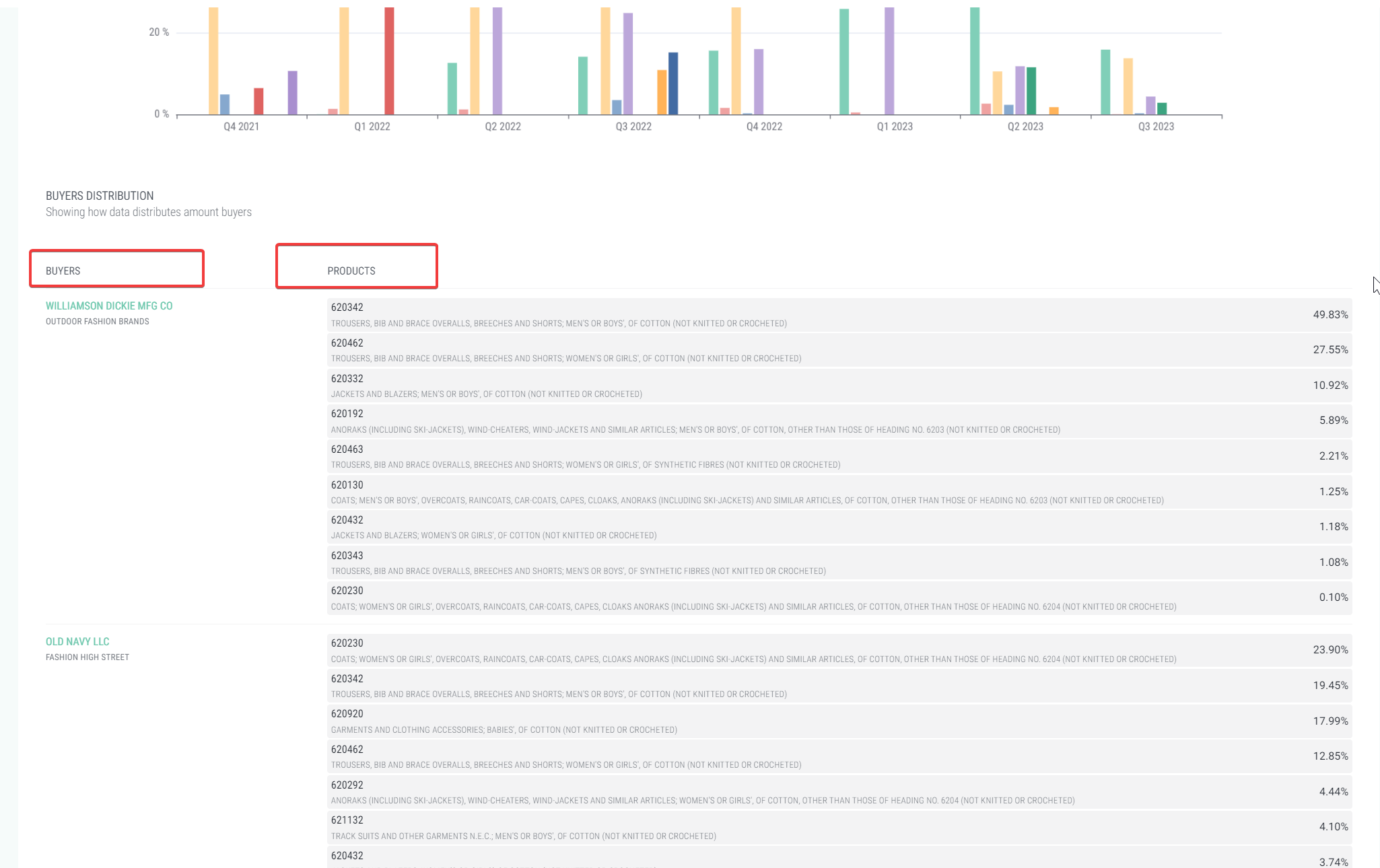 Find Prospects Using Import Export Insights