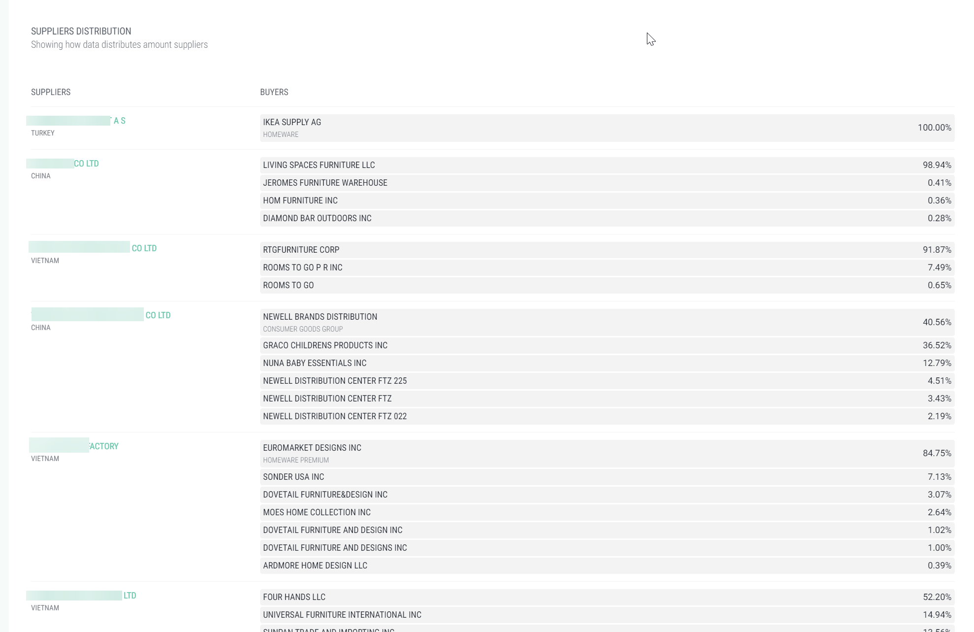 Find Prospects Using Import Export Insights