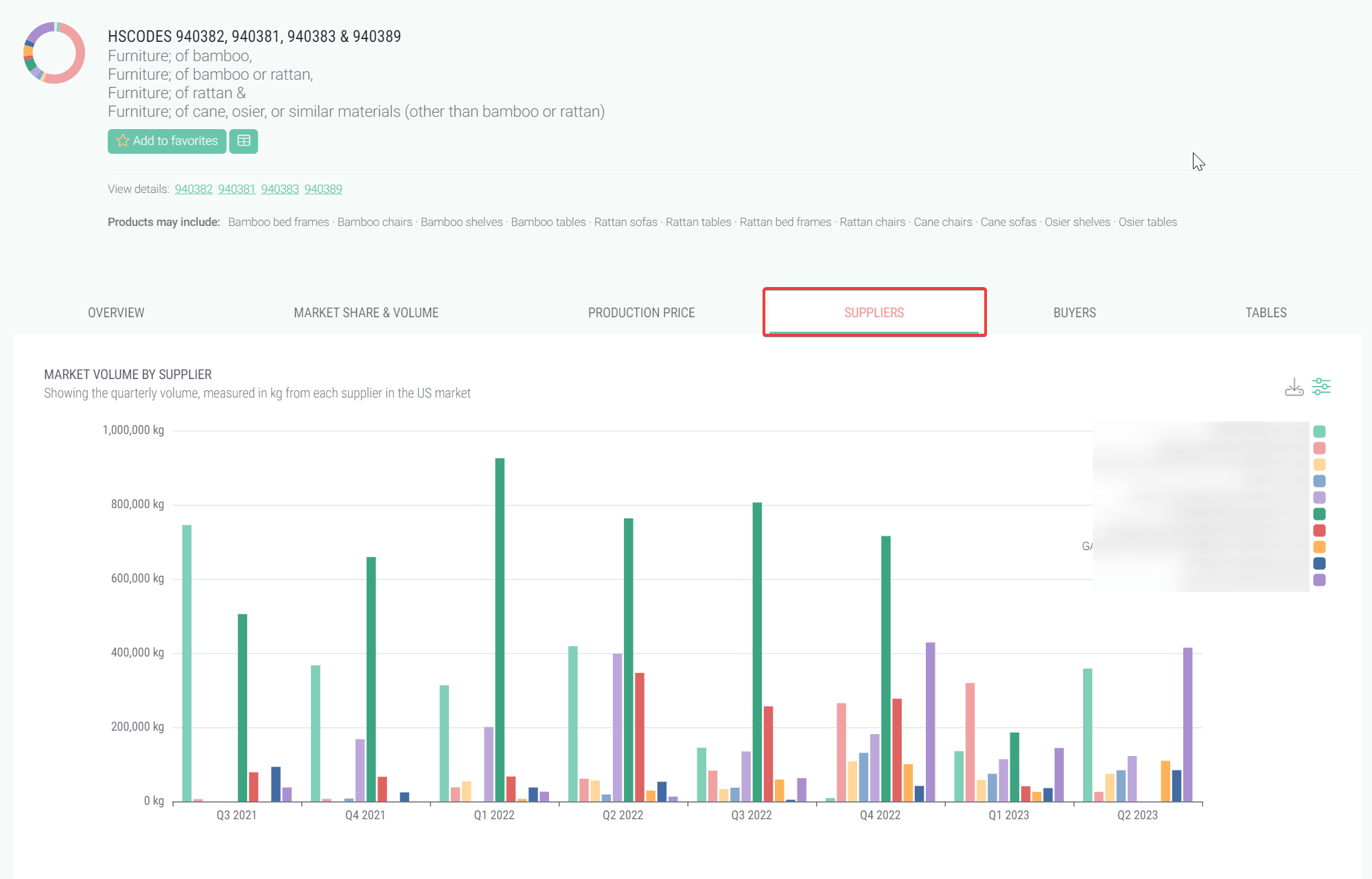 Find Prospects Insights with Import Export data